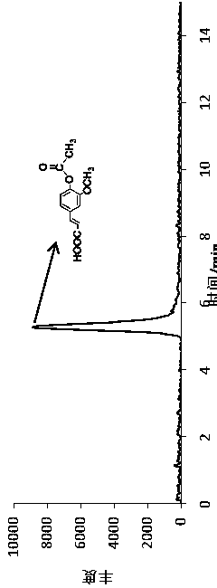Method for preparing curcumin from vanillin and related analogues