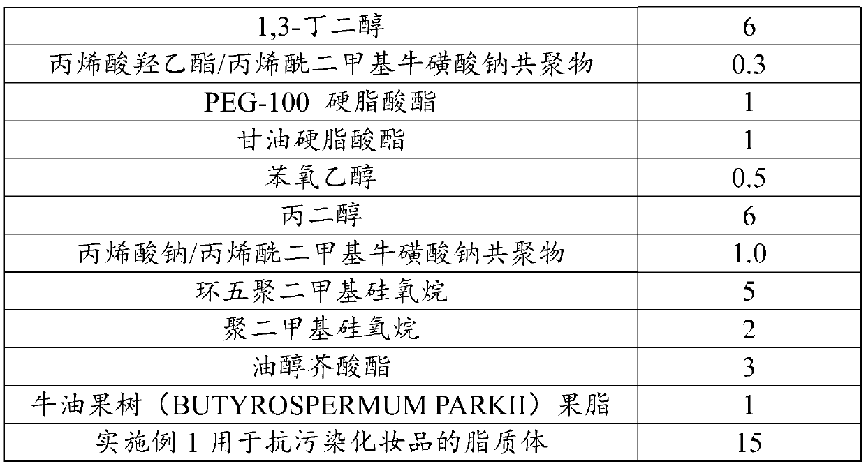 Composition, liposome, cream-type cosmetic, emulsion-type cosmetic for anti-pollution cosmetic, and preparation method and application thereof