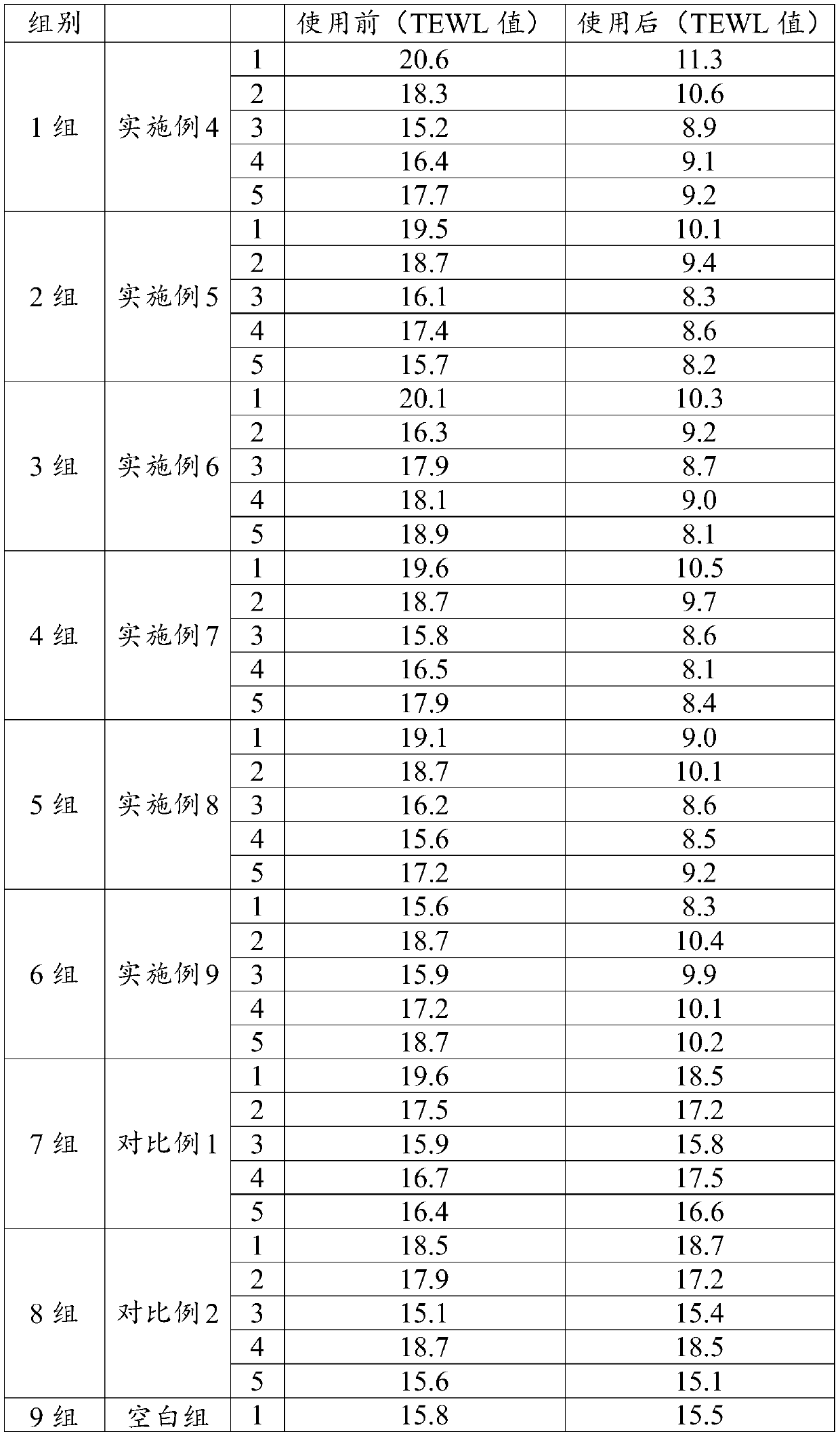Composition, liposome, cream-type cosmetic, emulsion-type cosmetic for anti-pollution cosmetic, and preparation method and application thereof