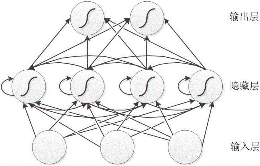 Network fault diagnosis method based on deep learning in virtual network environment