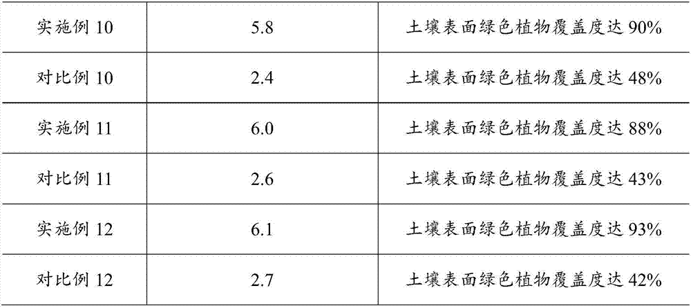 Soil improvement bactericide and application