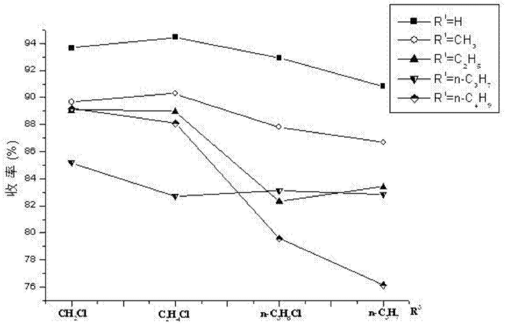 4-(4-aminobenzene sulfonamide) phenylacetic acid derivative and preparation method and application thereof