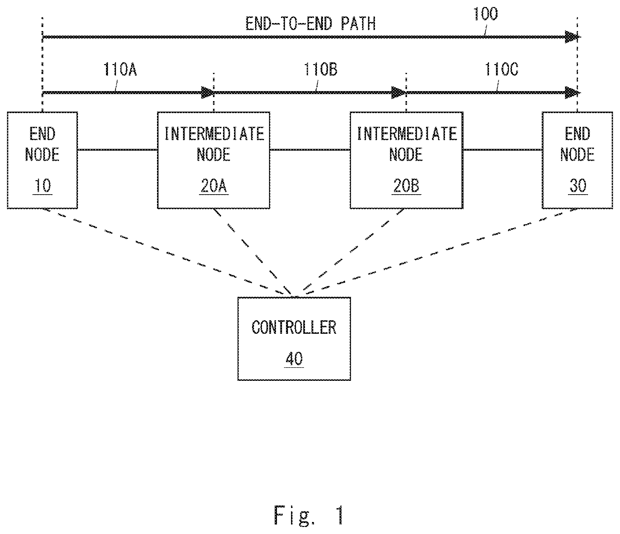 Apparatus and method for communication network