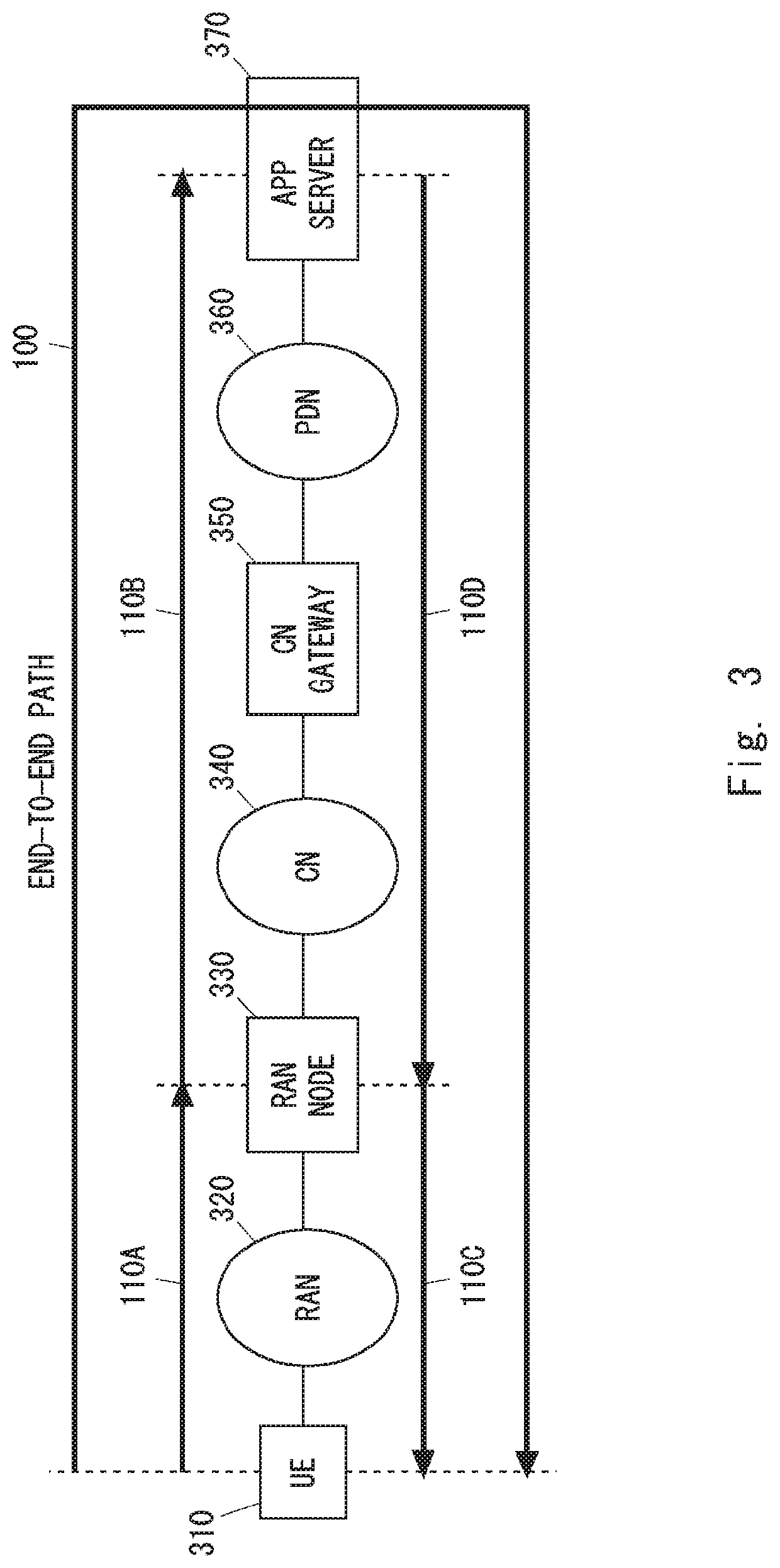 Apparatus and method for communication network