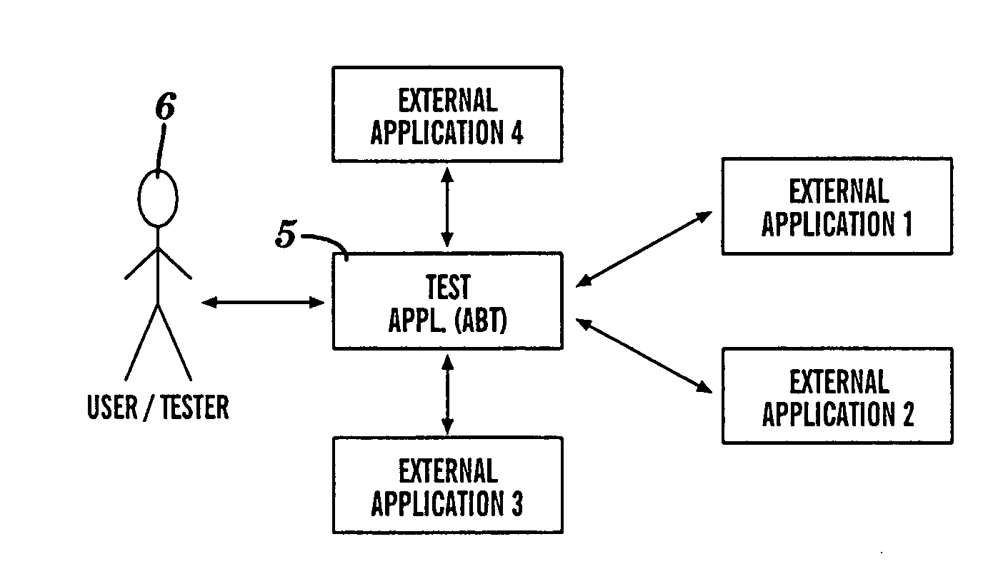 Method and system for testing a software application interfacing with multiple external software applications in a simulated test environment