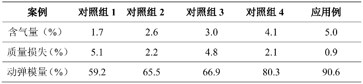 Concrete, air-entraining agent and preparation method for application in alpine and high-altitude regions