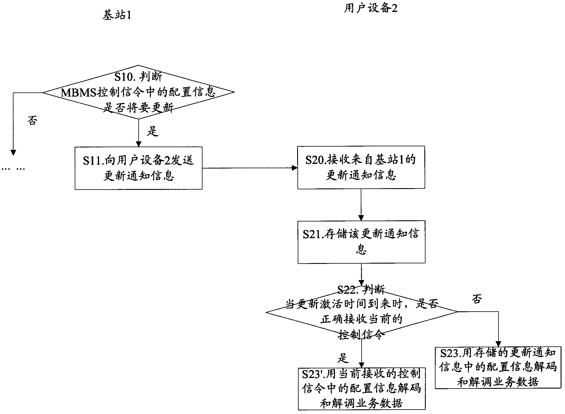 Method and apparatus for transmitting multimedia broadcast/multicast service (MBMS) control signaling in a wireless network