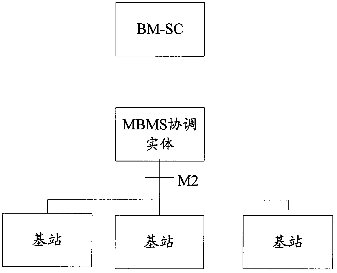 Method and apparatus for transmitting multimedia broadcast/multicast service (MBMS) control signaling in a wireless network