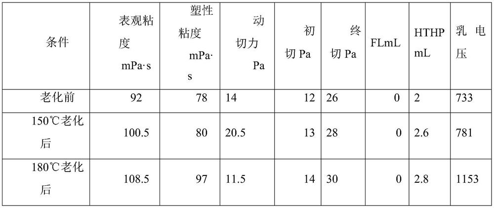 Oil-based high-temperature and high-density drilling fluid for drilling wall reinforced rock gas reservoir