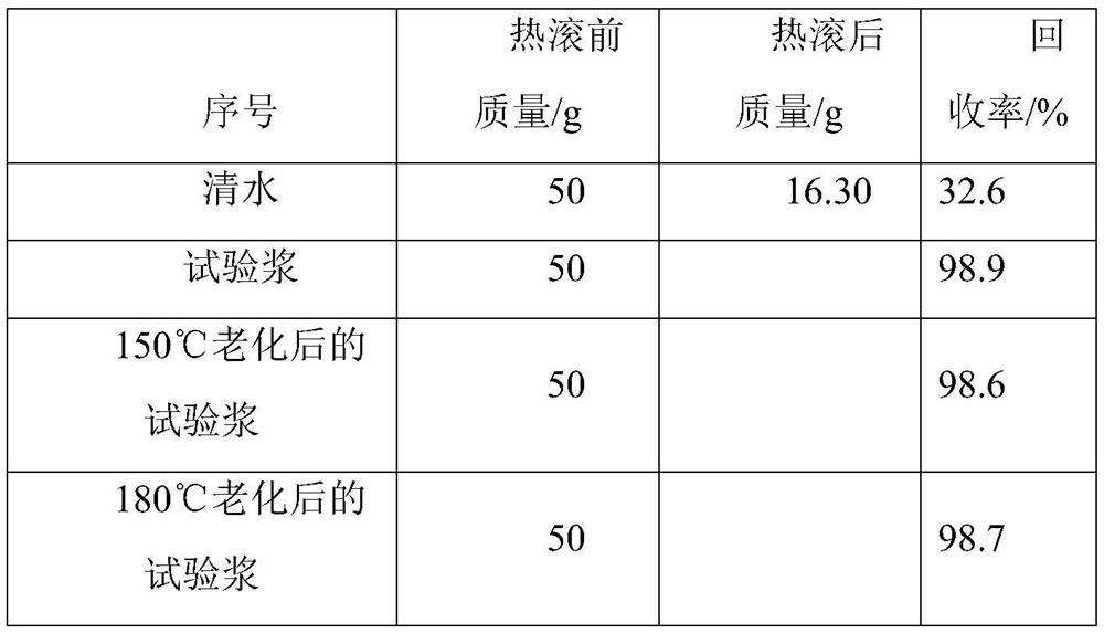 Oil-based high-temperature and high-density drilling fluid for drilling wall reinforced rock gas reservoir