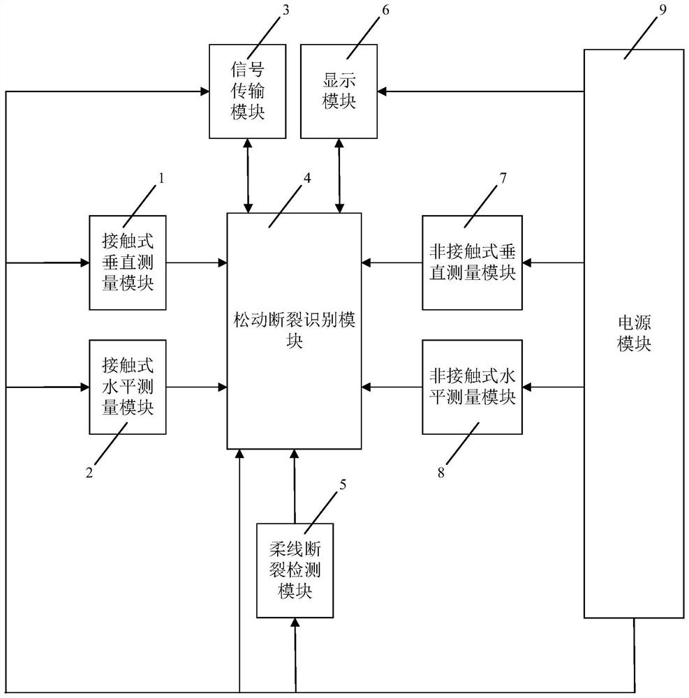 Intelligent detection system and method for looseness and fracture of bolts of wind driven generator