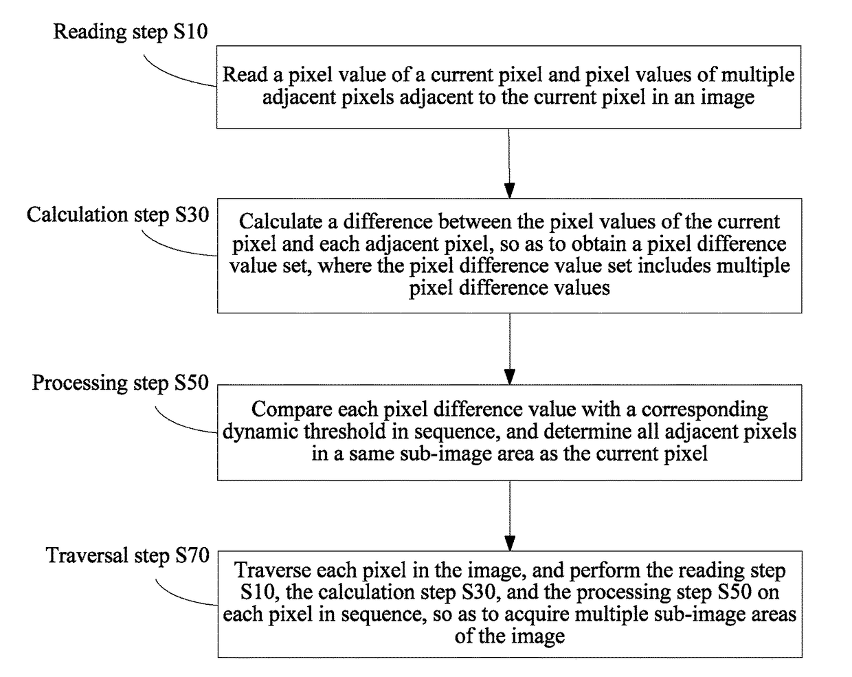 Method and apparatus for dividing image area