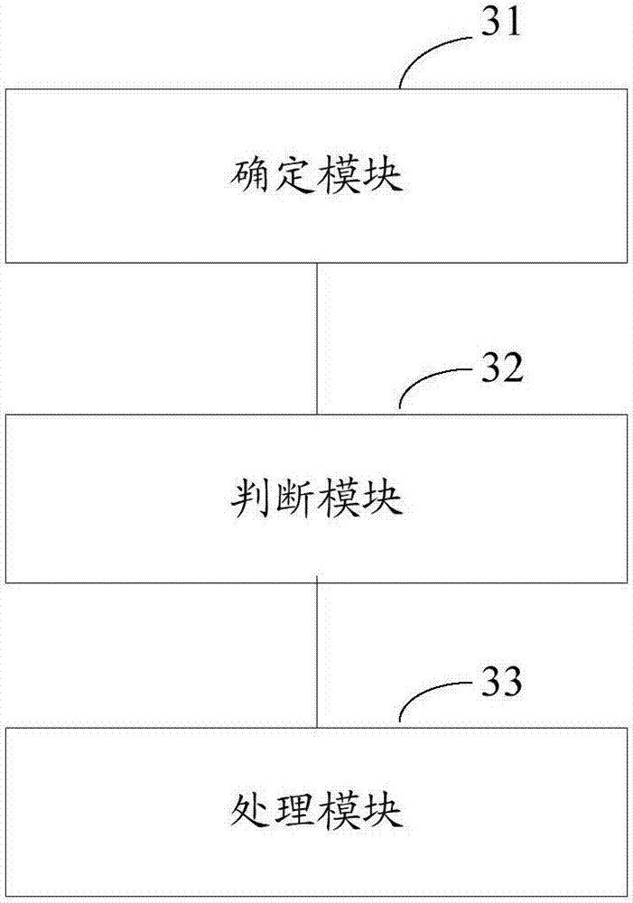 Navigation method and device