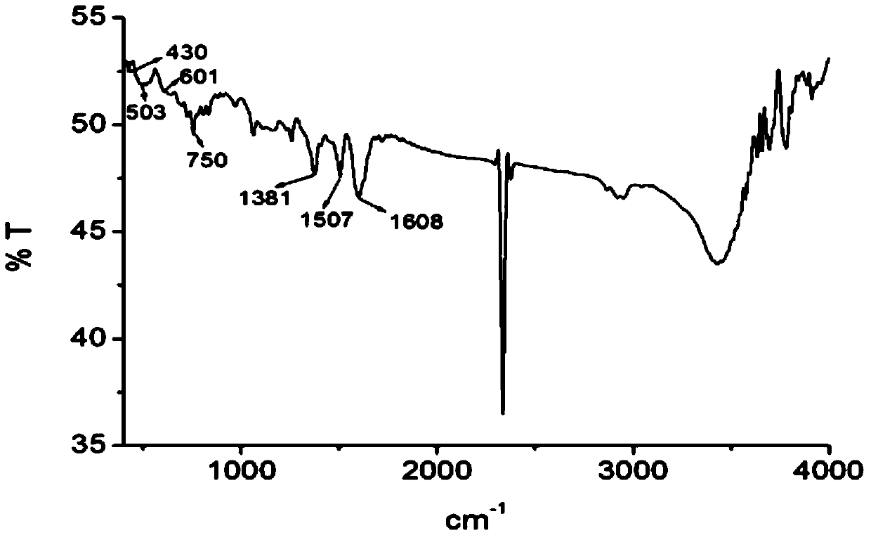 Copper (ii) complex constructed by ibuprofen and quinoline-8-formaldehyde Schiff base and its synthesis method and application