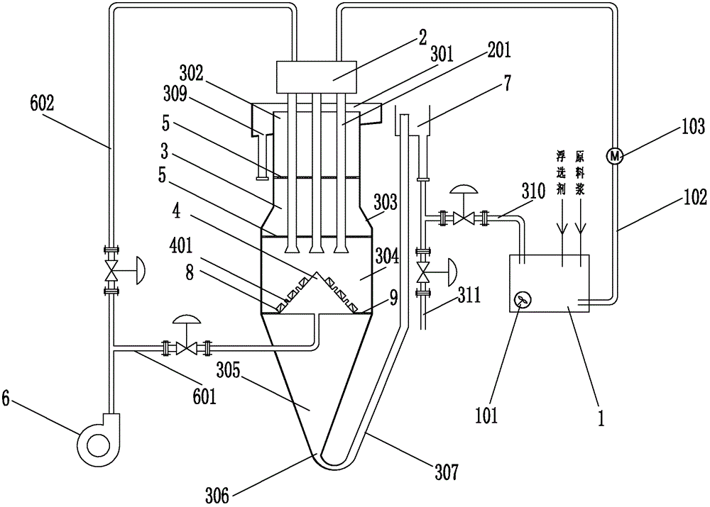 Pulverized fuel ash flotation separation equipment with physical separation device