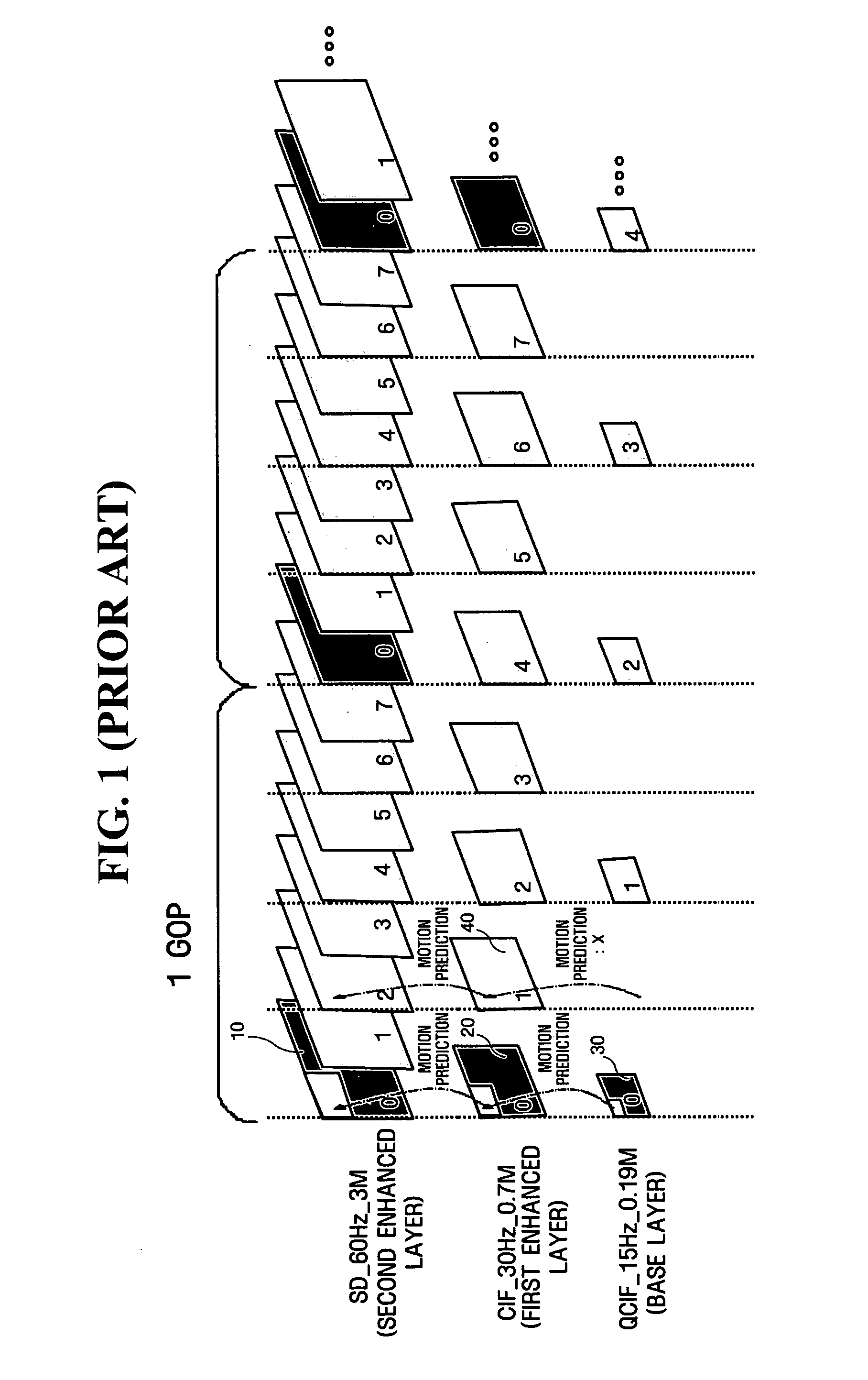 Method and apparatus for effectively encoding multi-layered motion vectors