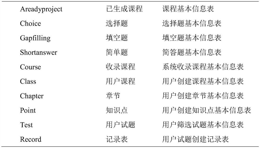 Question bank generation system based on web crawlers and application method