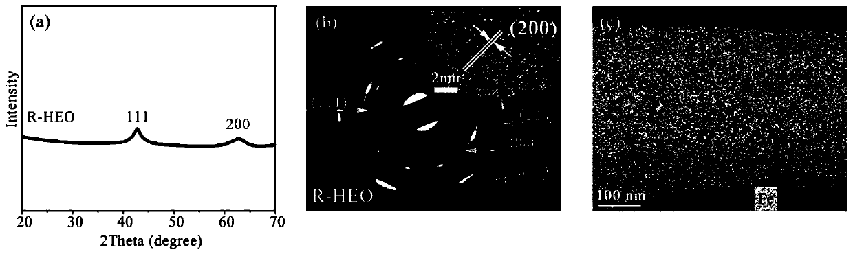 Preparation method and application of nanocrystalline high-entropy oxide thin film