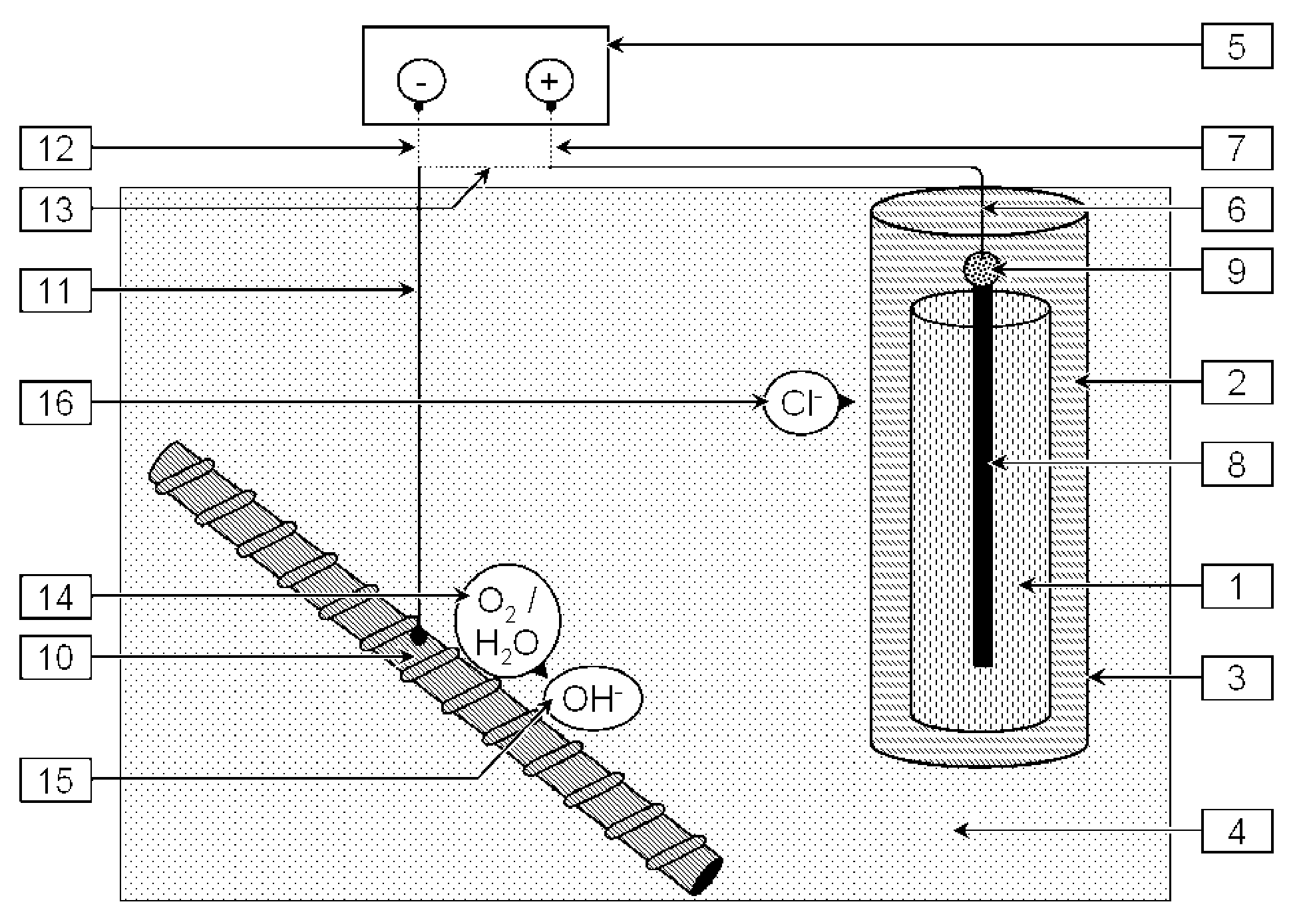 Treatment Process For Concrete