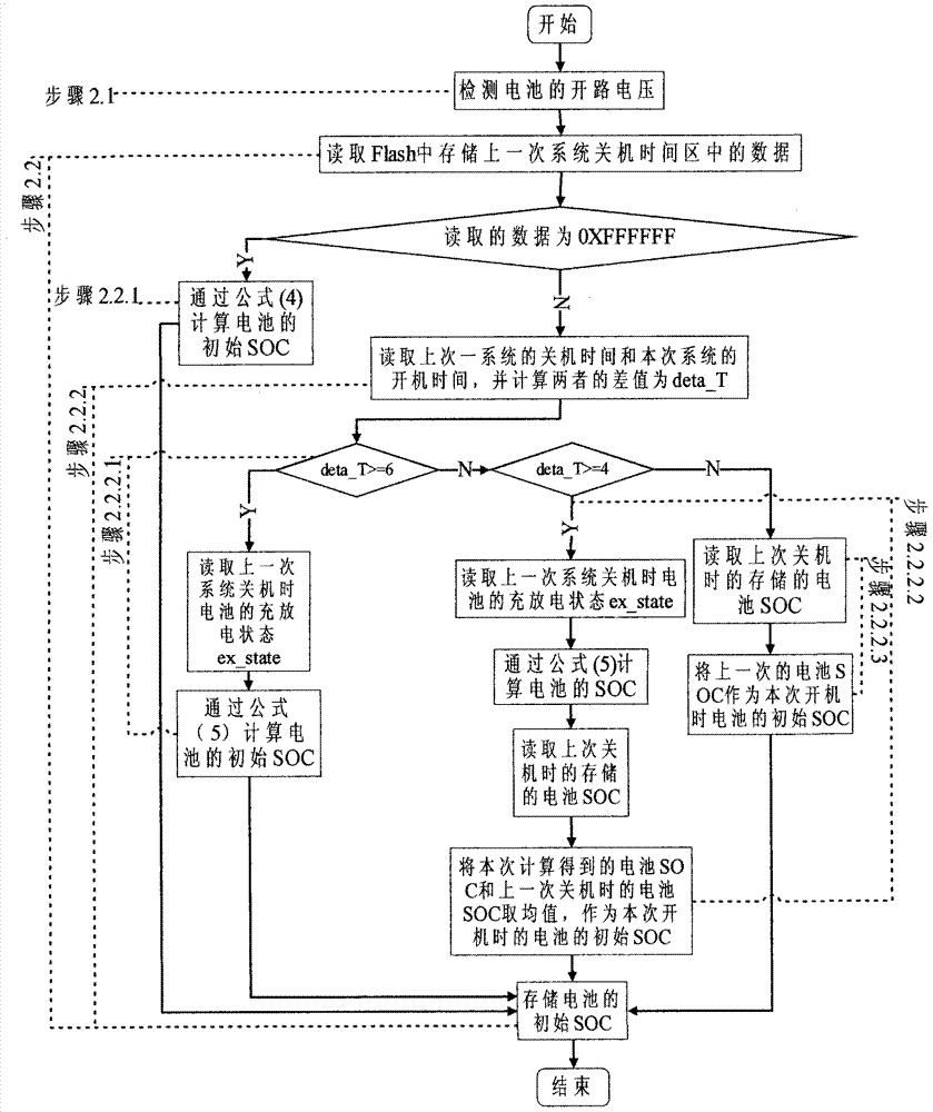 Estimating method of charge state of power battery