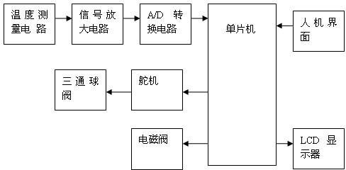 Device and method based on intelligent water temperature control of water heater and water conservation design of outer pipeline