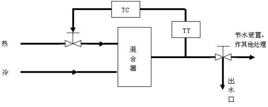 Device and method based on intelligent water temperature control of water heater and water conservation design of outer pipeline