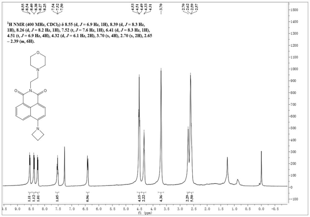 A Class of Fluorescent Probes for Multicolor Imaging of Lipid Droplet Nuclei with High Brightness