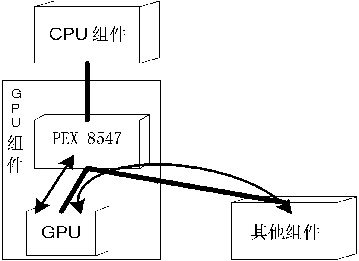 Multi-GPU (graphic processing unit) interconnection system structure in heterogeneous system