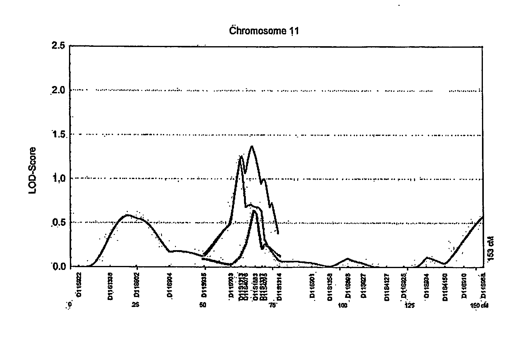 Human Obesity Susceptibility Gene and Uses Thereof