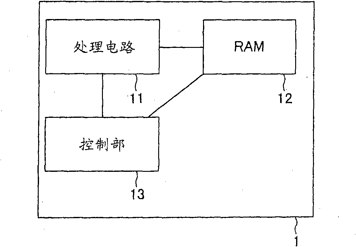 Memory control method and memory control device