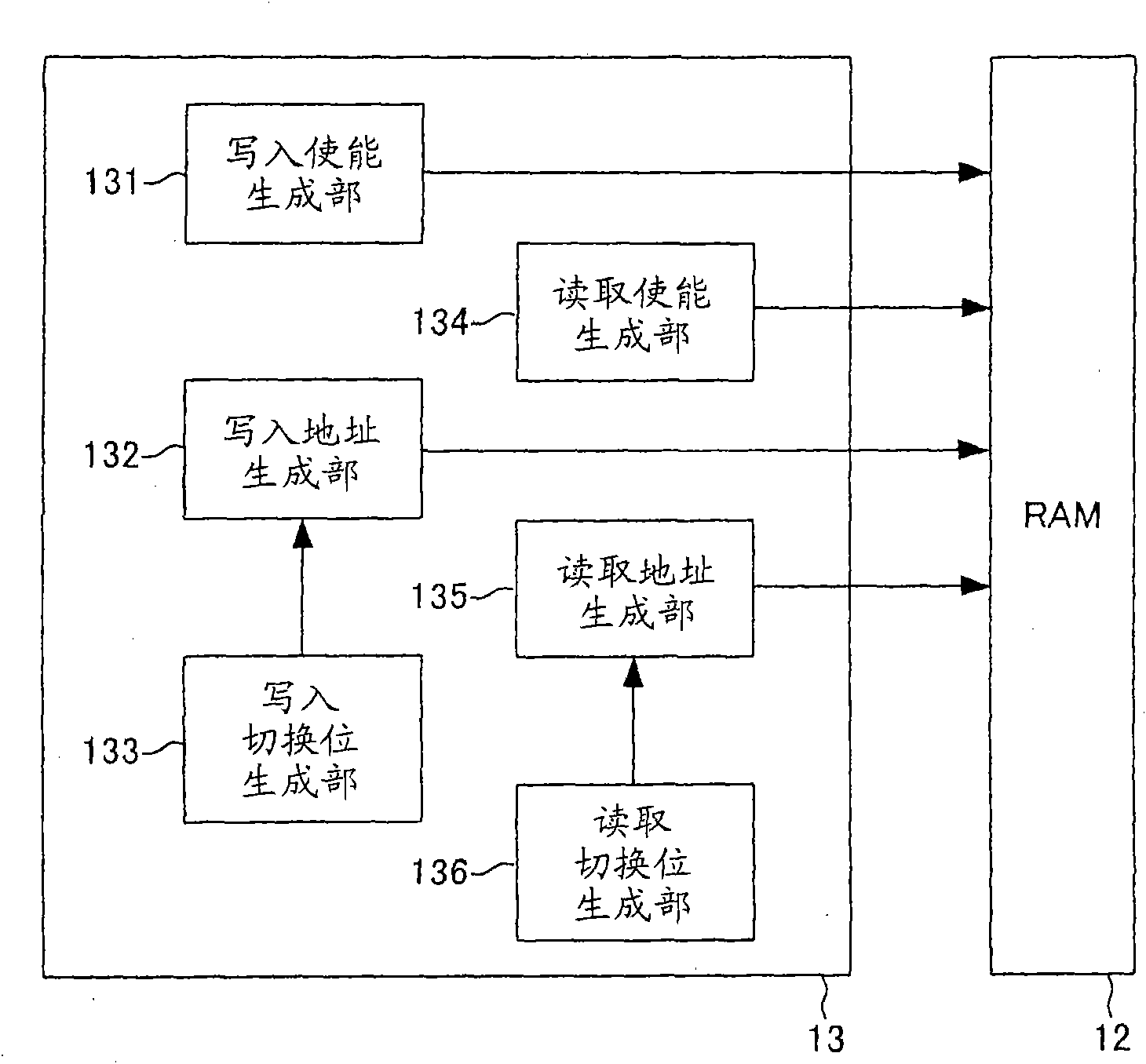 Memory control method and memory control device
