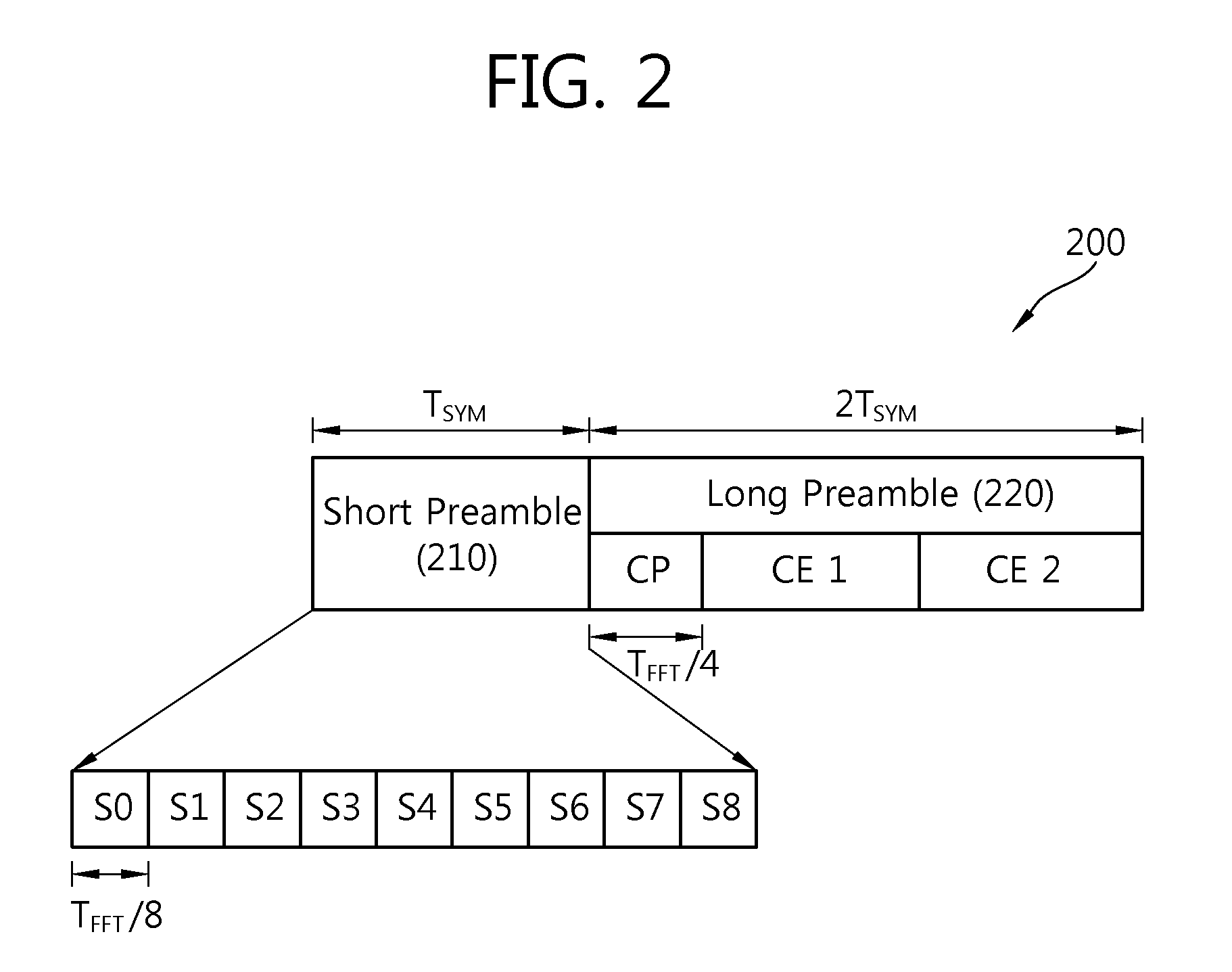 Method and device for transmitting a preamble in a wireless communication system
