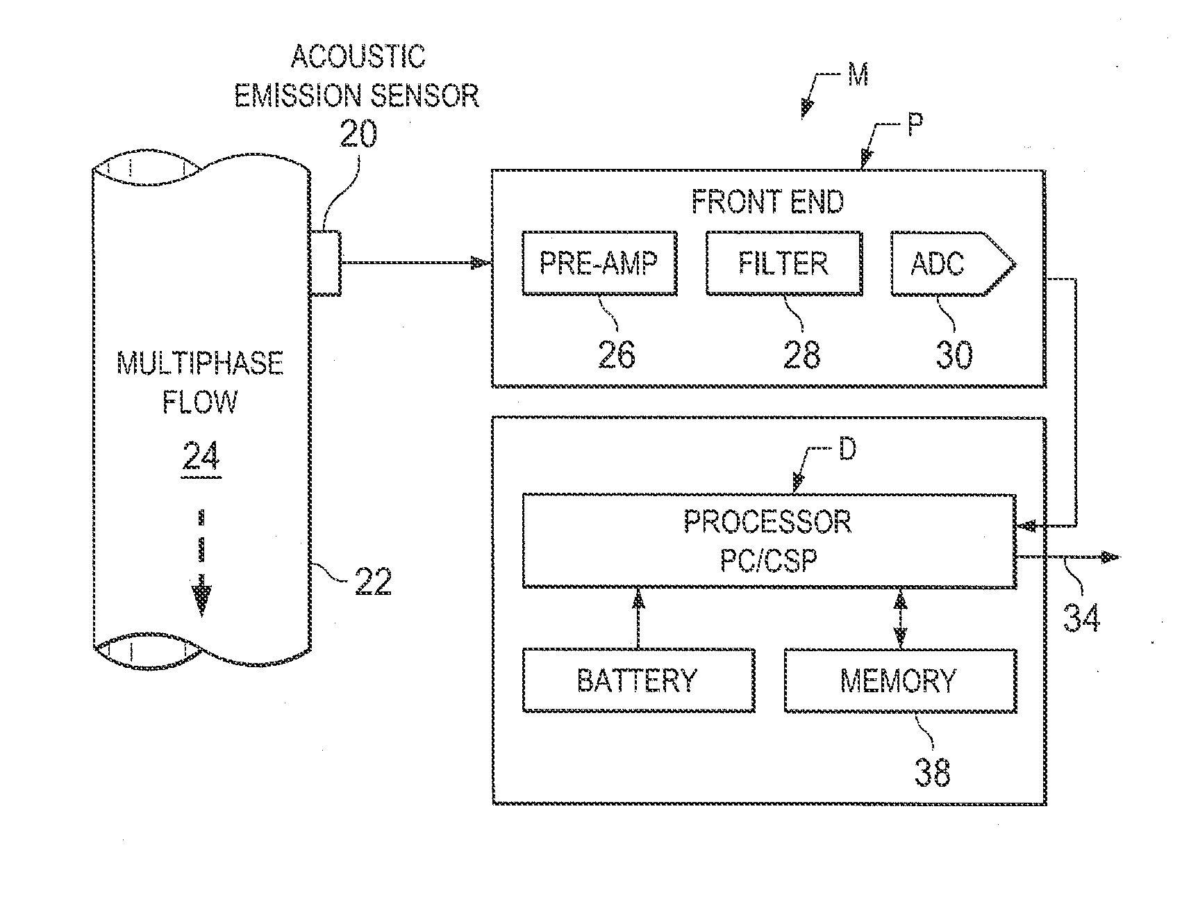 Virtual multiphase flow metering and sand detection