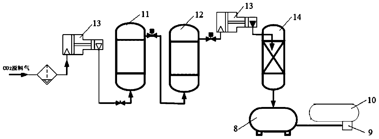 A method and system for producing carbon dioxide from coal-to-methanol