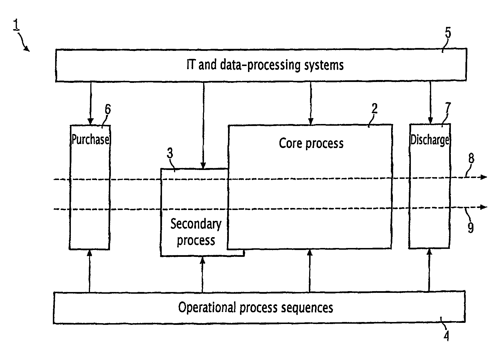 Method and system for reducing energy costs in an industrially operated facility