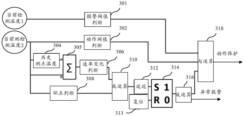 Steam turbine bearing temperature protection method, device and electronic equipment