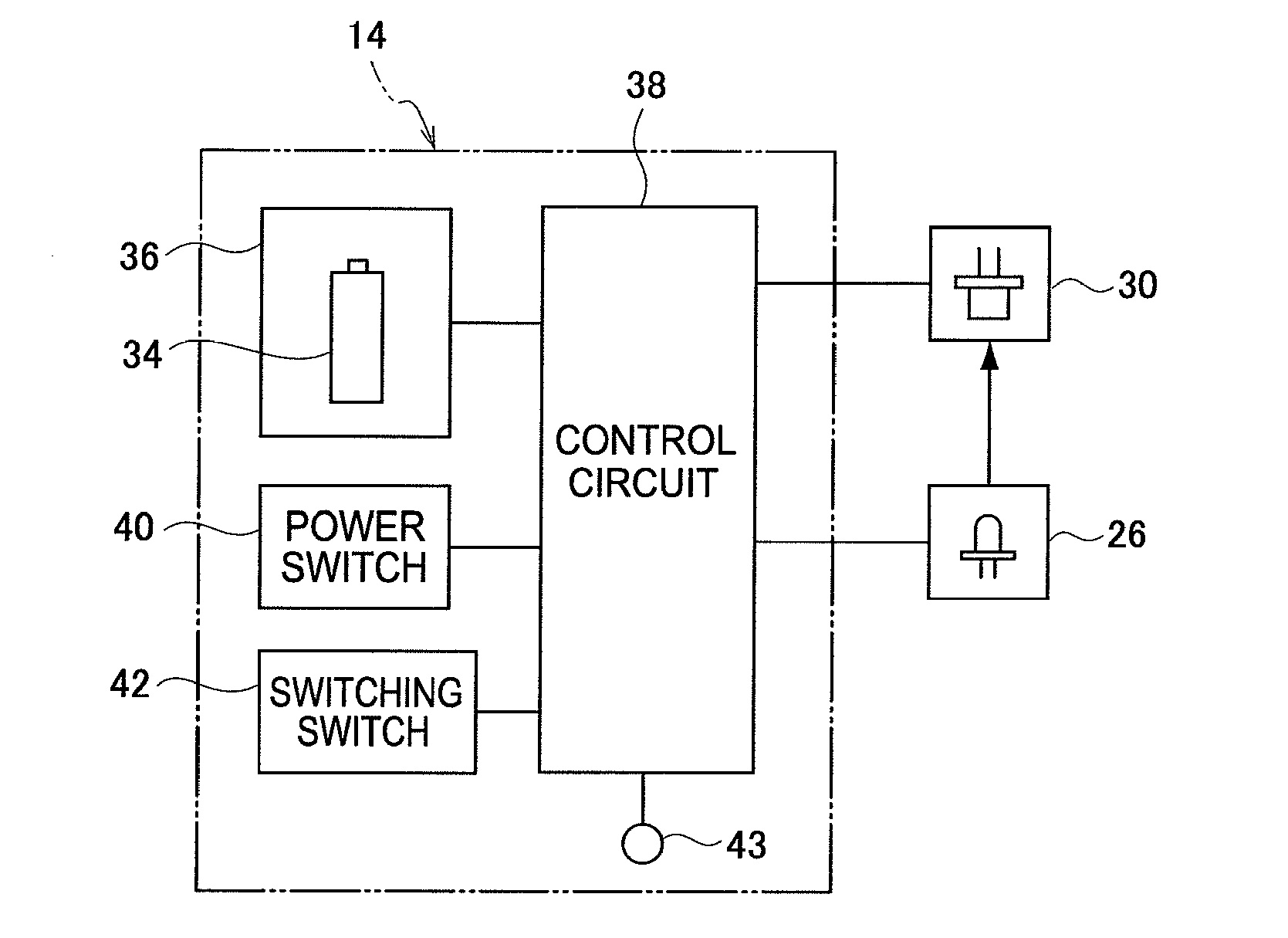 Stable light source device