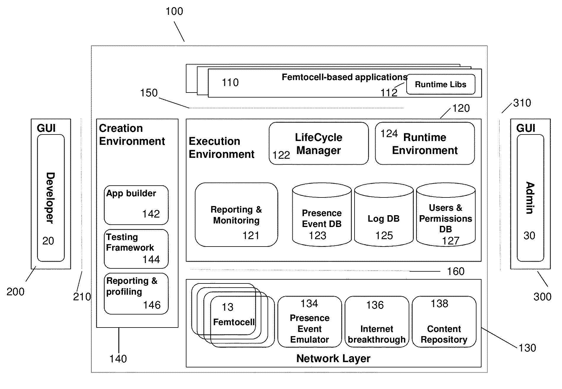 Communications network, computer architecture, computer-implemented method and computer program product for development and management of femtocell-based applications