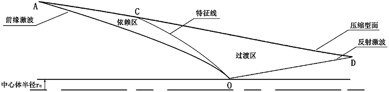 Hypersonic-speed variable-cross-section inward rotation type air feeding channel quick design method capable of achieving full flow capture