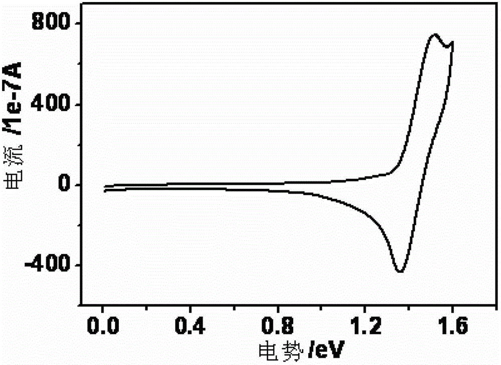 Thioxanthone oxide derivative, preparation method and application thereof