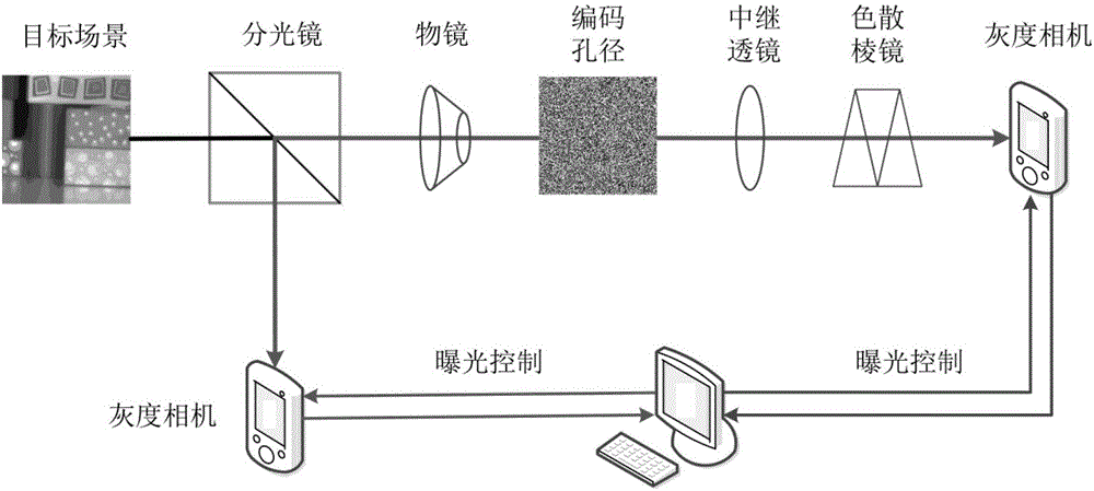 Quick reconstruction method of double-camera spectral imaging system based on GPU