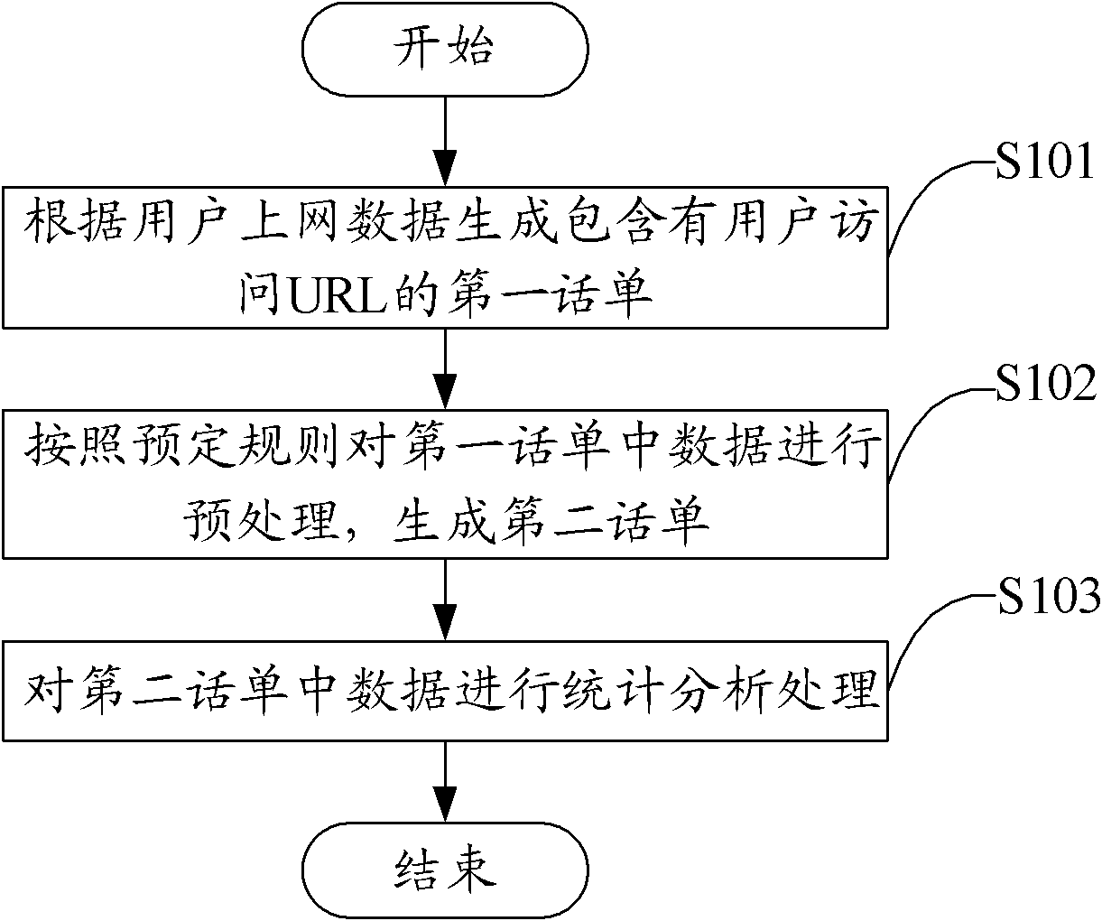 Data processing method and device based on online behavior of mobile phone user