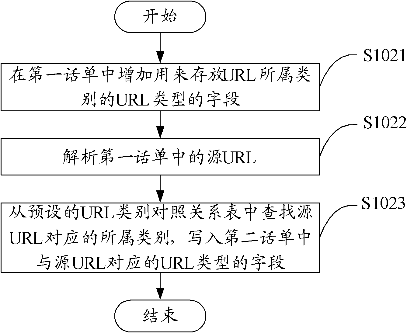 Data processing method and device based on online behavior of mobile phone user