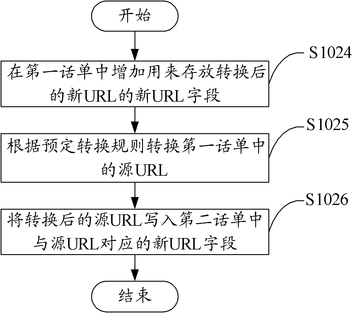 Data processing method and device based on online behavior of mobile phone user