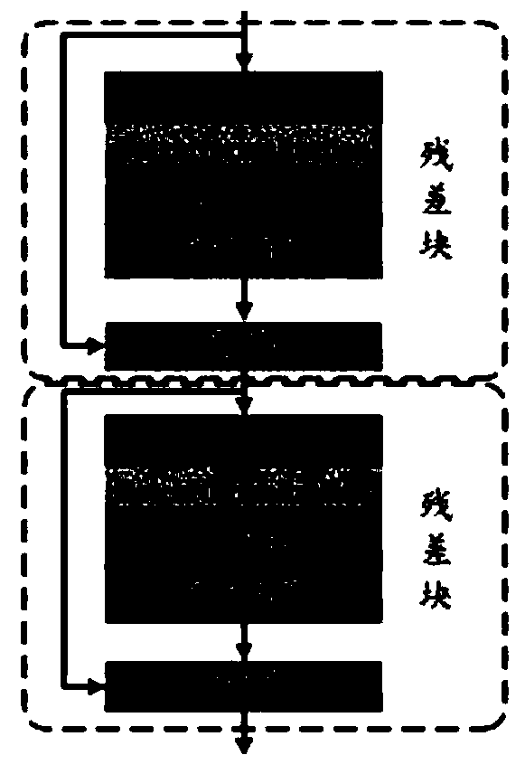 Heart beat classification method, device, equipment and storage medium based on U-Net network