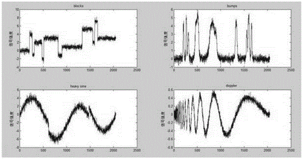 Angular accelerometer signal adaptive denoising method based on wavelet analysis