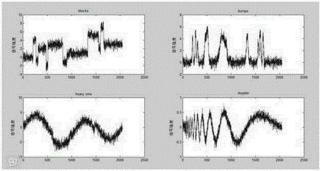 Angular accelerometer signal adaptive denoising method based on wavelet analysis