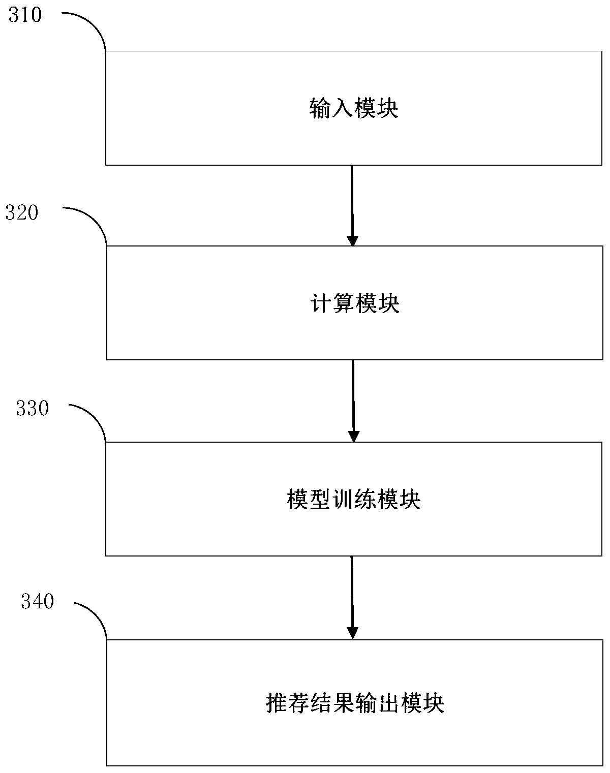 Code reviewer recommendation system and method based on random forest classifier