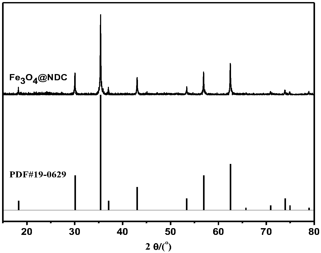 Nitrogen-doped and carbon-coated magnetic nanoparticle composite microspheres and preparation method thereof