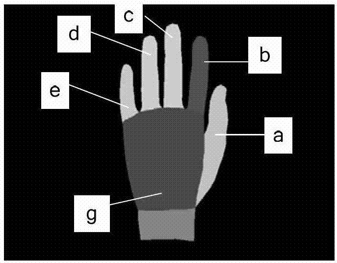 Method and device of gesture tracking calculation based on three-dimensional model